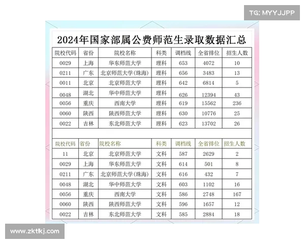 考趋势:警校、公费师范录取分数飙升,编制优势让色?(高考公费师范生分数线) 考趋势:警校、公费师范录取分数飙升,编制优势让色?(高考公费师范生分数线)