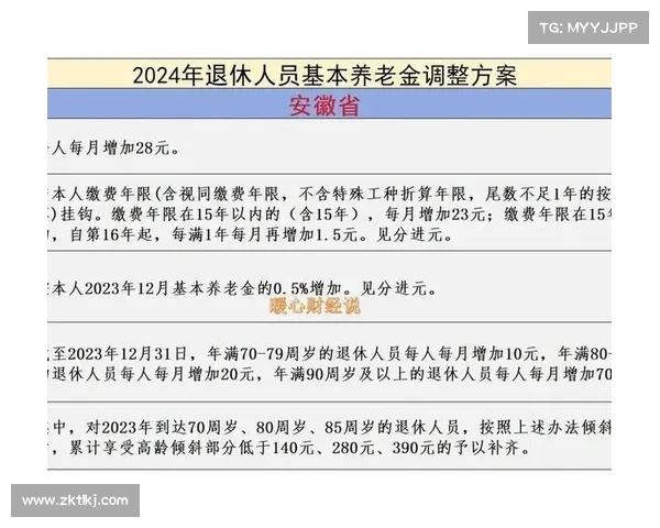 养老金调整:工龄、、、差距揭秘(养老工龄上涨吗) 养老金调整:工龄、、、差距揭秘(养老工龄上涨吗)